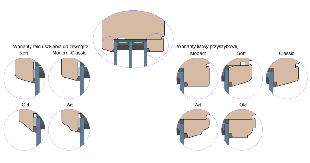 Variants of the glazing rebate and glazing beads for wooden pivot windows.