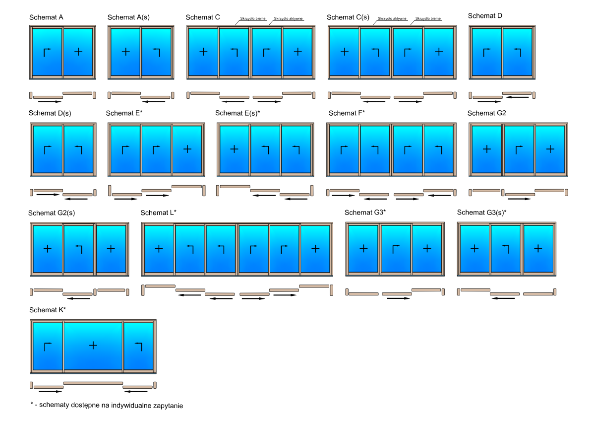 Diagramme zum Öffnen von Hebeschiebetüren aus Holz.