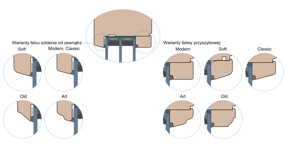 Varianten der Glasfalz- und Glashalteleisten für Hebeschiebetüren aus Holz.