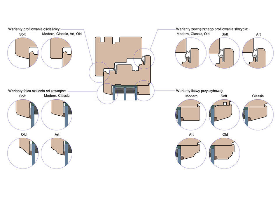 Verfügbare Designlinien von Holzfenstern und Balkontüren.