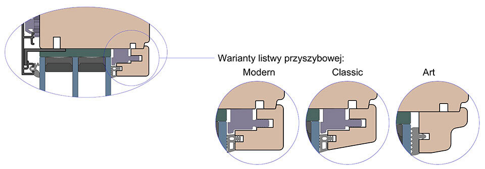 Warianty listew przyszybowych dostępnych w drewniano-aluminiowym Patio HST.