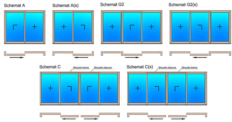 Öffnungsdiagramme für Holz-Alu-Hebe-Schiebetüren aus dem MS Fenster- und Türenprogramm.