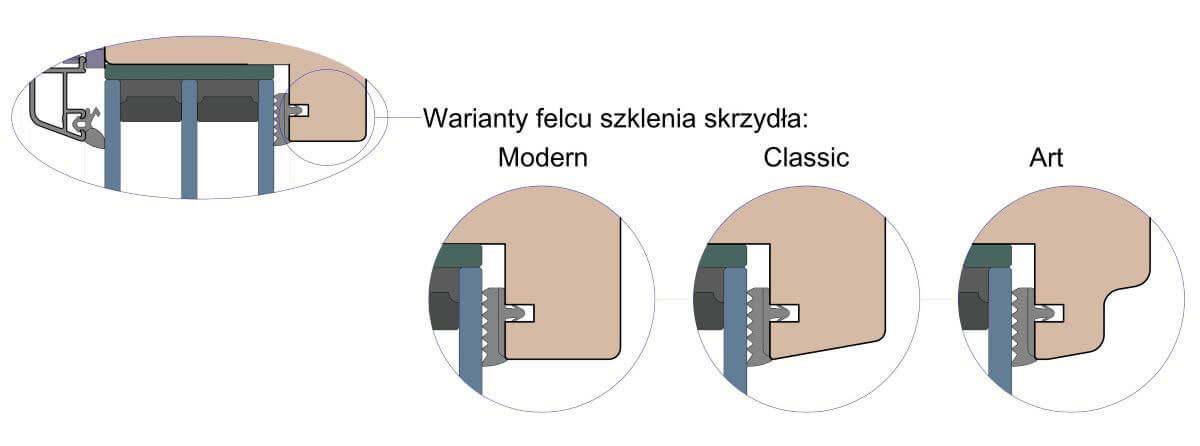 Warianty felcu szklenia skrzydła w drewniano-aluminiowych drzwiach harmonijkowych.