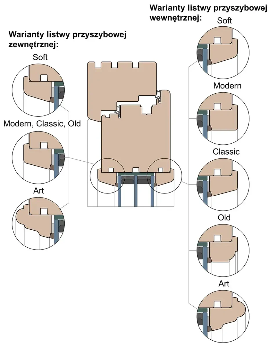 Variants of a double-sided glazing bead in wooden doors