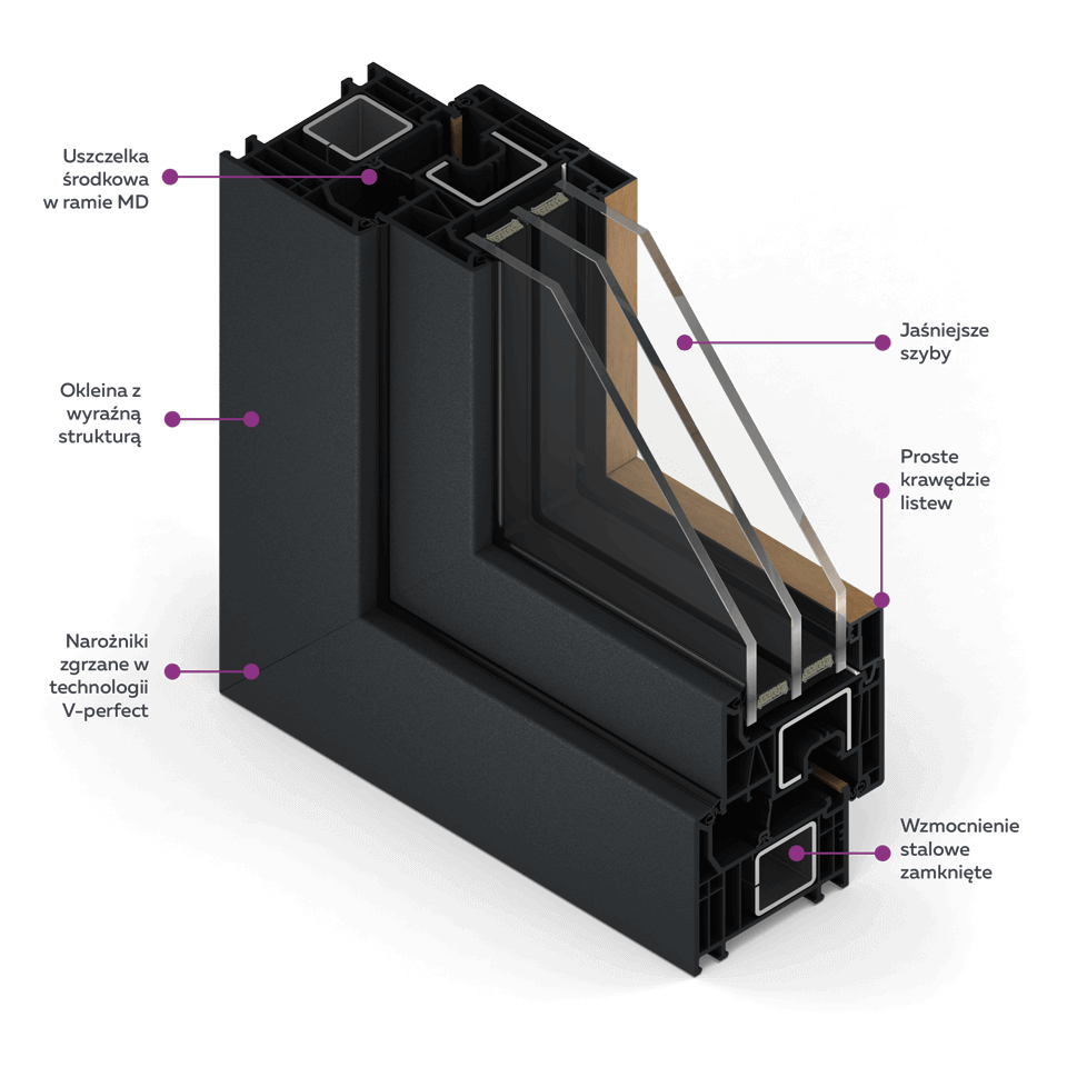 Przekrój okna FORMA w ciemnej okleinie od strony zewnętrznej i drewnopodobnej okleinie od strony wewnętrznej.