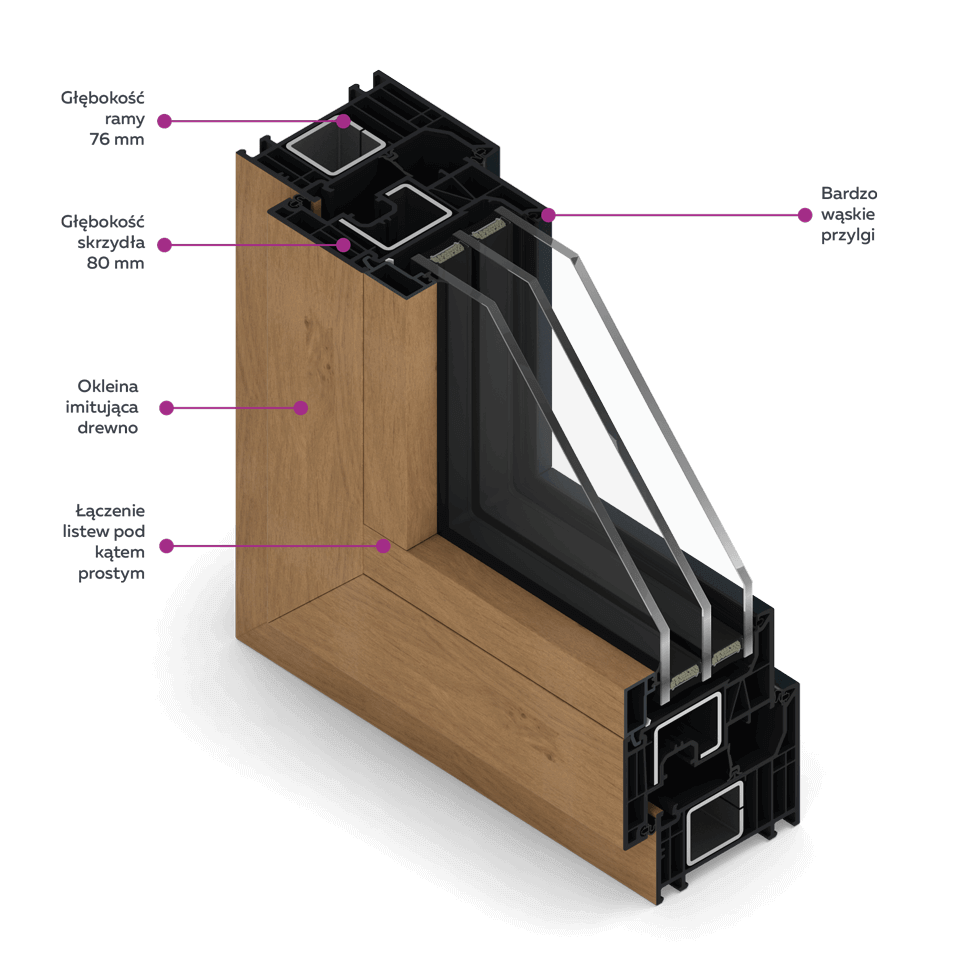 Przekrój okna FORMA od strony wewnętrznej - widoczna okleina imitująca drewno.